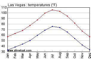 lv rain|Las Vegas, NV Precipitation Forecast .